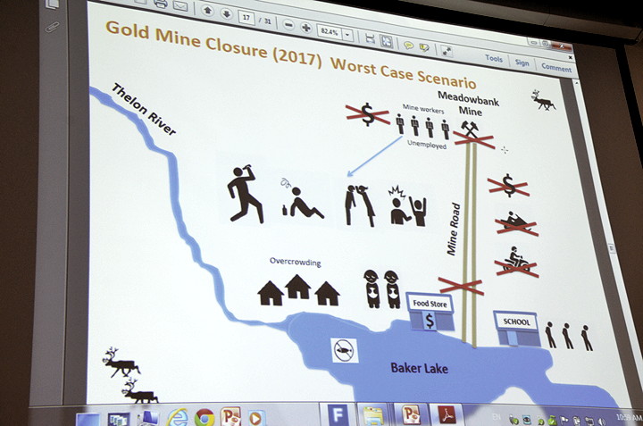 An infographic from Annabell Rixen's presentation at the Arctic Change conference shows a possible worst case scenario in Baker Lake when the Meadowbank gold mine closes down in less than three years: loss of money and jobs and the potential for crime, addiction and family violence. (PHOTO BY DAVID MURPHY)