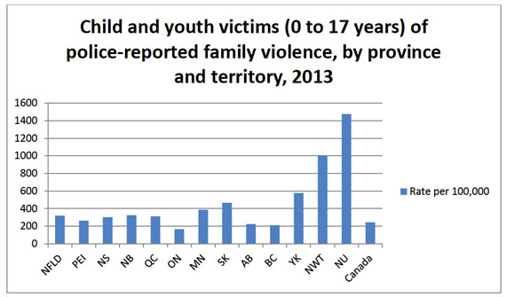 Justice Robert Kilpatrick included this graph in a sentencing judgment in which he sent an Arctic Bay man to jail for assaulting a child with a large-bore .375 calibre rifle. (NUNAVUT COURT OF JUSTICE)